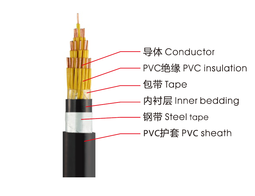 KVVP、KVV控制電纜