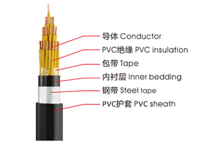 KVVP、KVV控制電纜