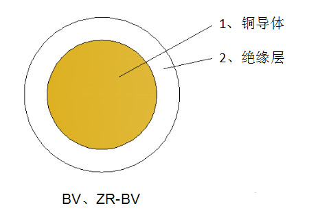 一般用途單芯硬導體無護套電力電纜