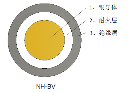 一般用途單芯硬導體無護套電力電纜