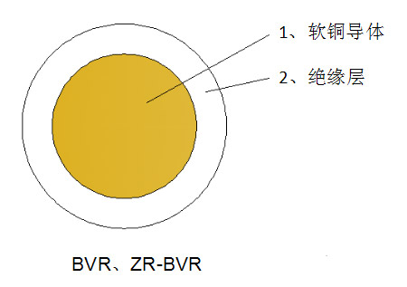 一般用途單芯軟導體無護套電力電纜